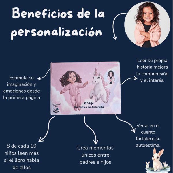 Gráfico explicativo de los beneficios de personalizar libros para niños: refuerza autoestima, motiva la lectura y crea recuerdos únicos.